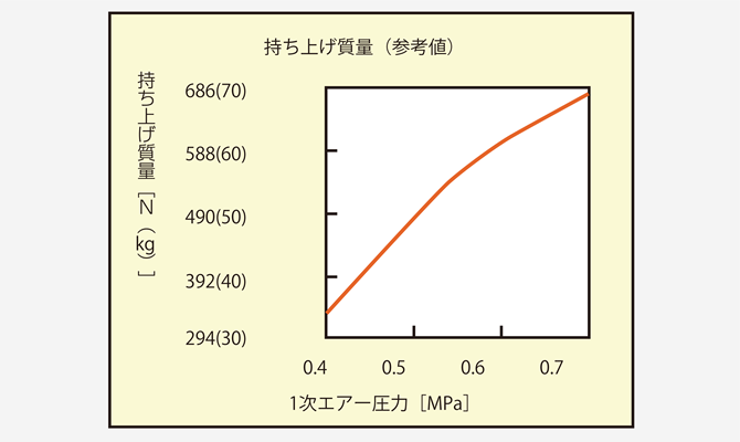 Lifting Mass(Reference Value)